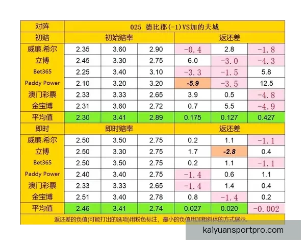解析最新足球竞猜赔率趋势精准预测赛果全攻略
