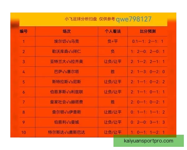 世界杯足球竞猜分析技巧及热点赛事预测全面解析