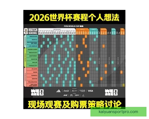2026世界杯赛事数据统计分析与趋势预测：各队表现与历史对比