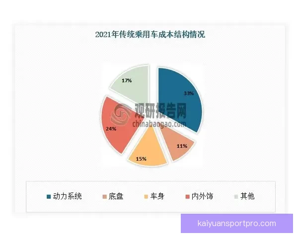 体育竞猜数据分析与赛前走势研判结合胜负概率提升策略全解析